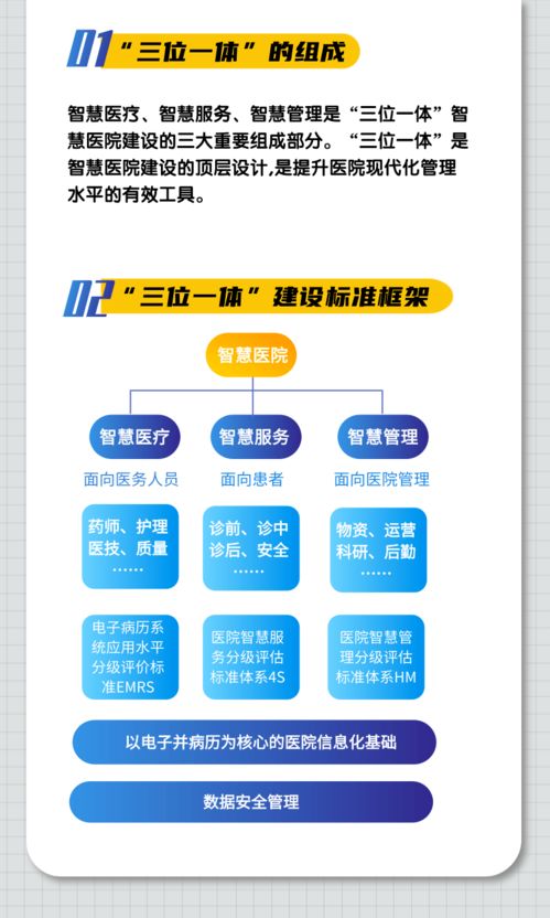 一图看懂 智慧医疗、智慧服务与智慧管理三大评估标准在文化场馆管理服务中的应用