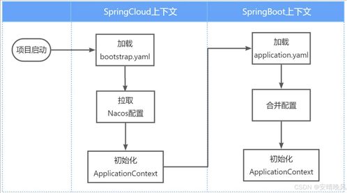 微服务架构下的文化场馆管理服务 配置管理与热更新实践