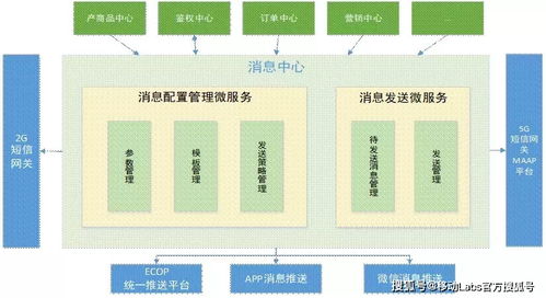 一种基于微服务架构的统一消息管理技术浅析 文化场馆管理服务
